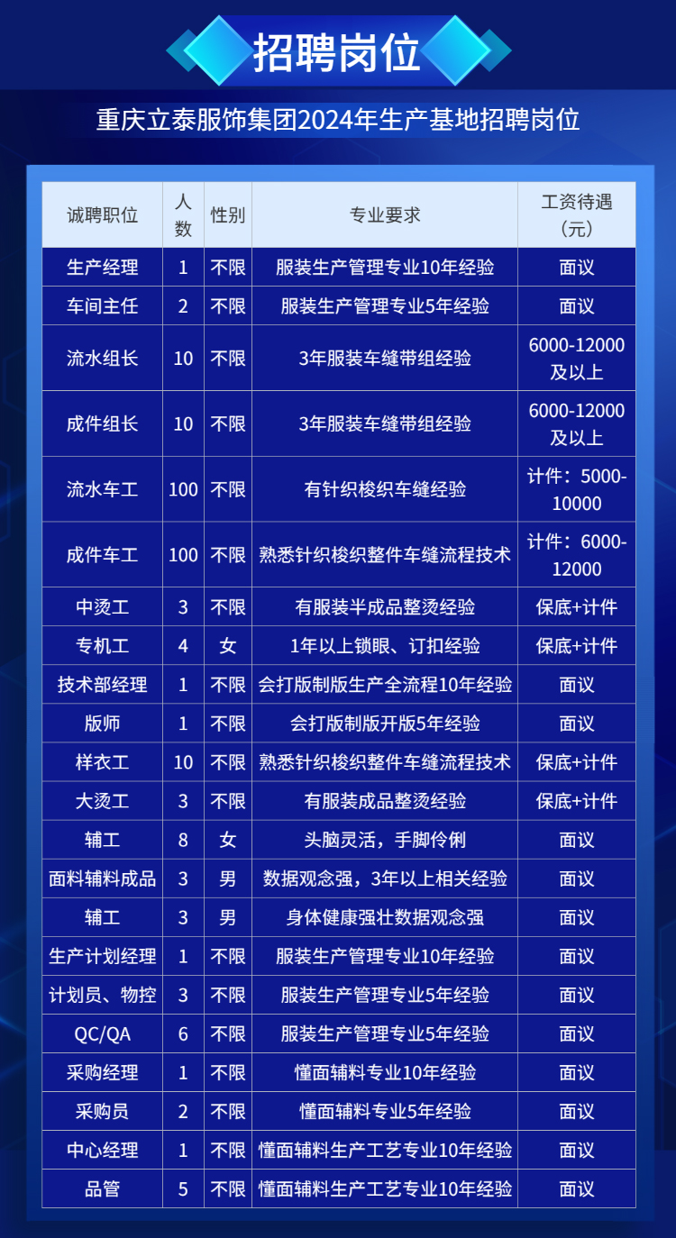 ��̩����F(tu��n)���a(ch��n)������Ƹ��λ